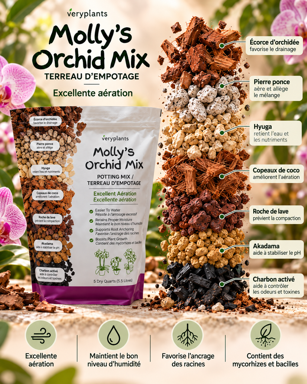 Molly’s Orchid Mix — Substrat aéré pour orchidées