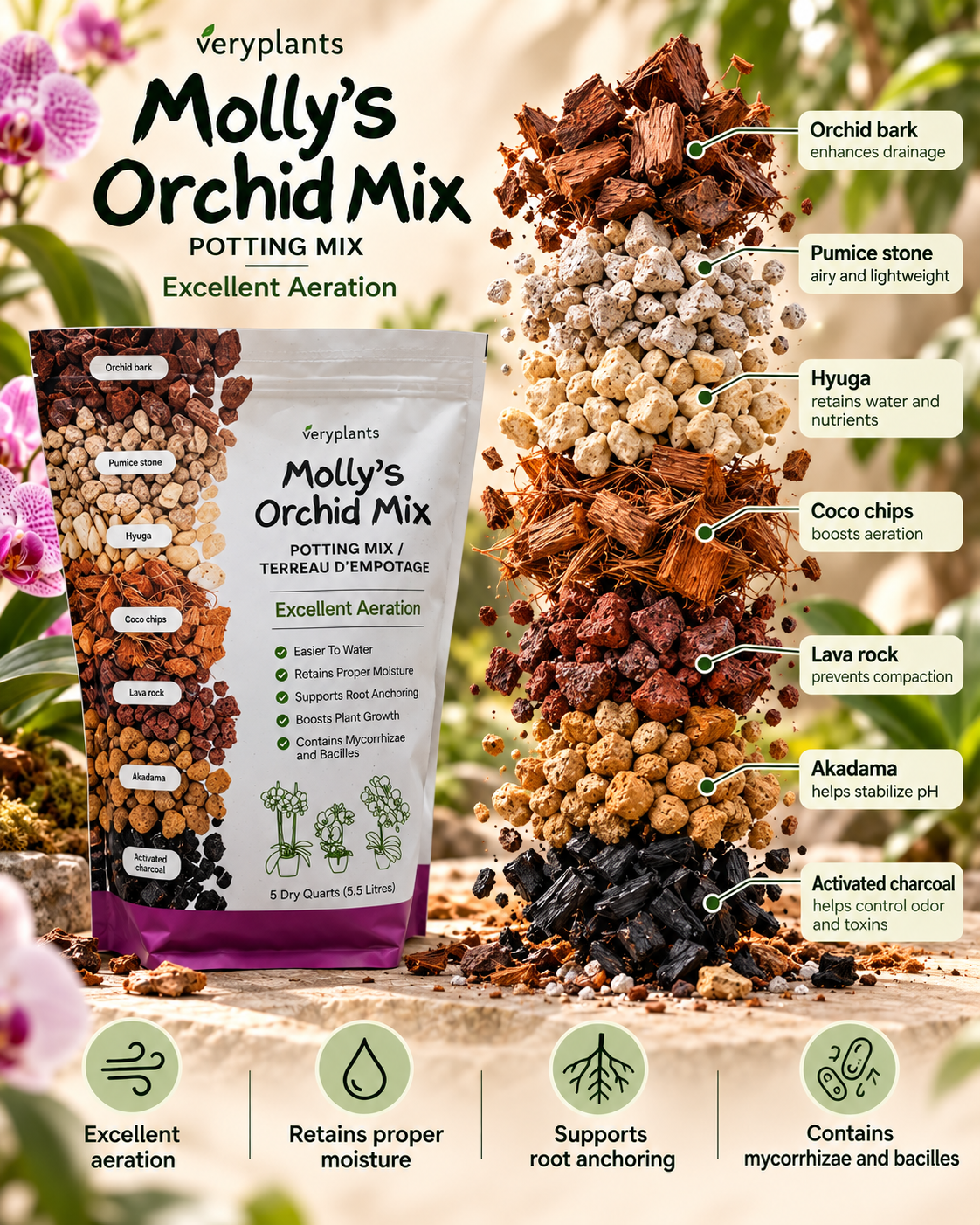 Molly’s Orchid Mix — Substrat aéré pour orchidées