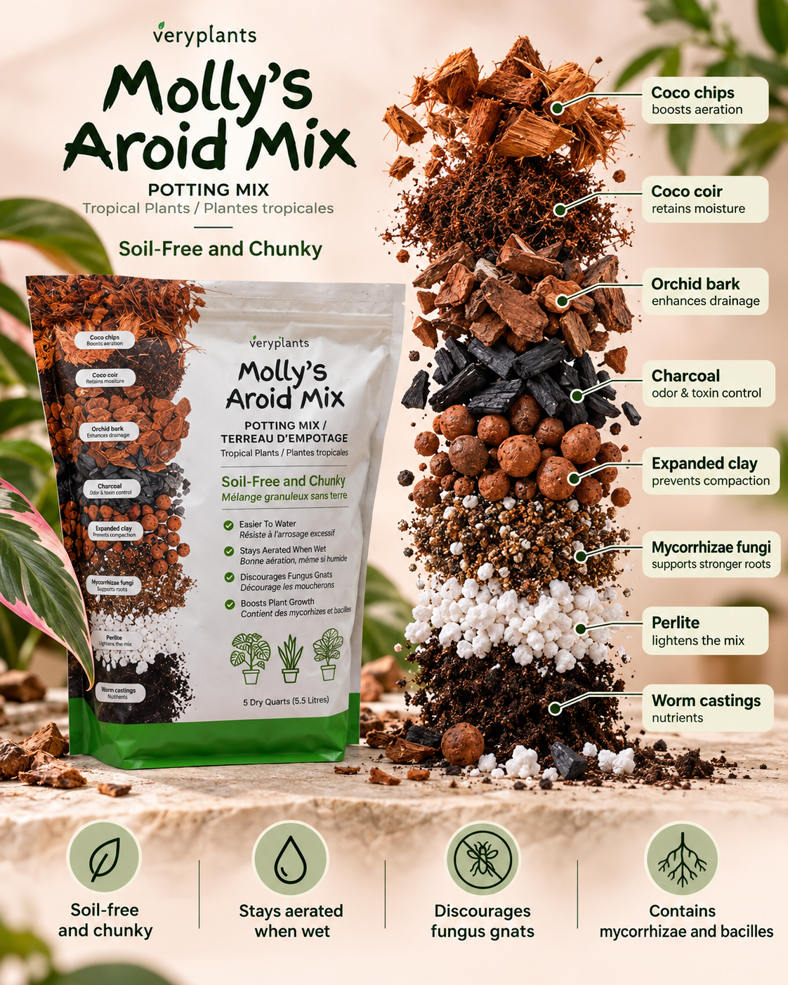 Molly’s Aroid Mix — Substrat sans terre pour plantes tropicales